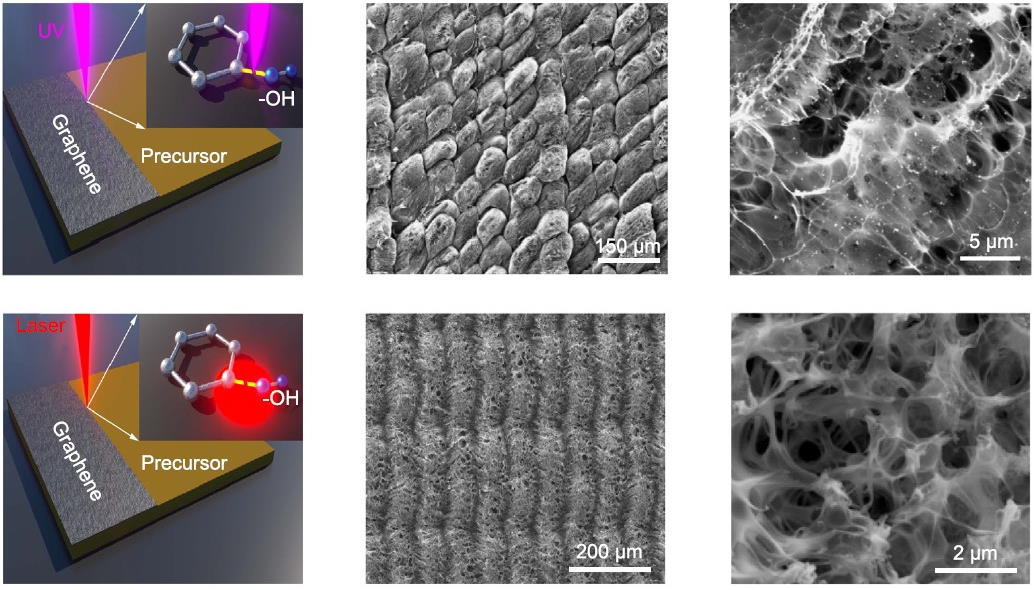 graphene