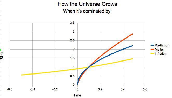 singularity