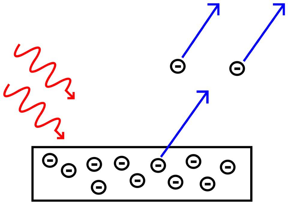 quantum mechanics