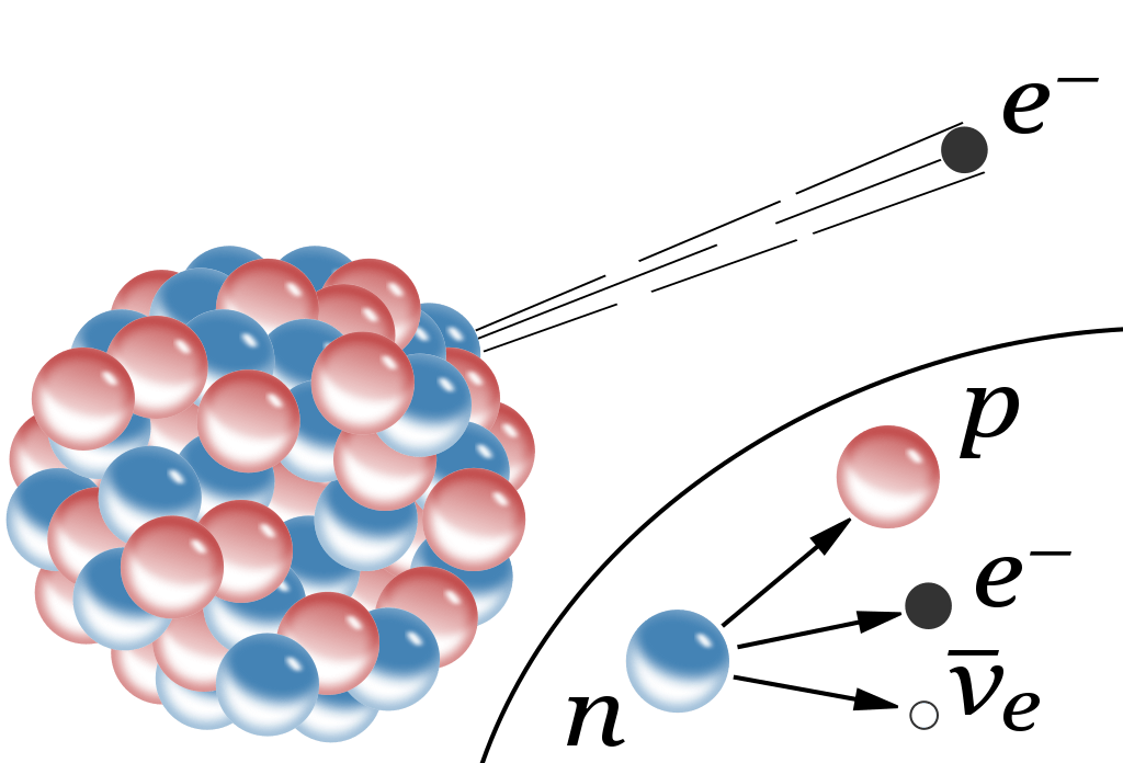 radioactive beta decay