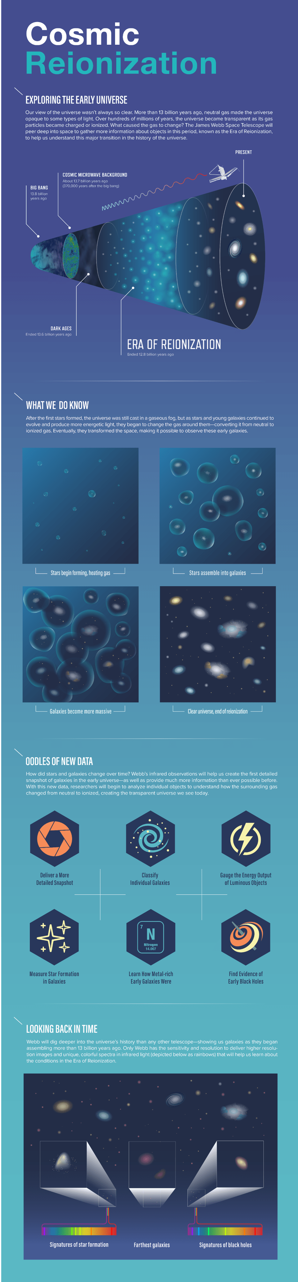 JWST reionization infographic