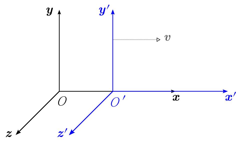velocity boost invariance