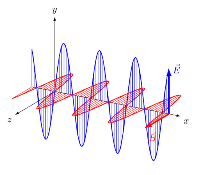 light wave einstein