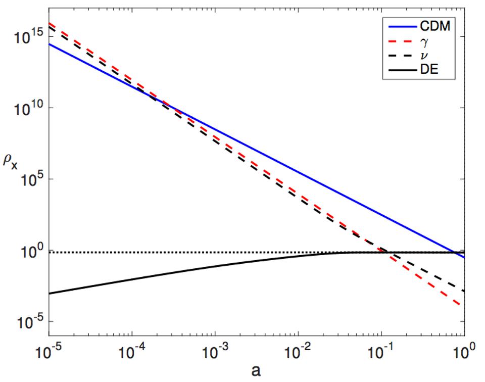 evolving dark energy