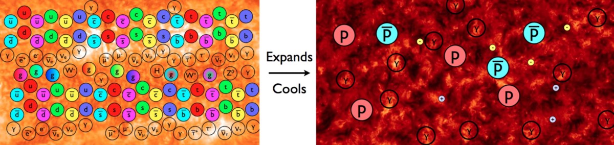 Universe without matter antimatter asymmetry
